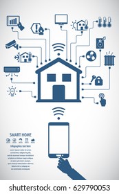 Smart home. Flat design style vector illustration concept of smart house technology system with centralized control. Editable vector icons for video, mobile apps, Web sites and print projects.