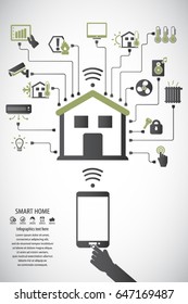 Smart home. Flat design style vector illustration concept of smart house technology system with centralized control. Editable vector icons for video, mobile apps, Web sites and print projects.