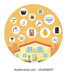 Smart home (smart house) technology concept flat illustration (round shape).