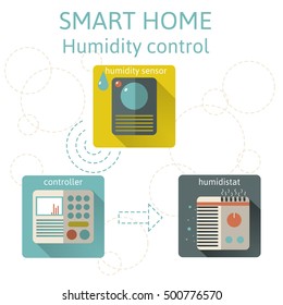 Smart home: humidity control icon set. Flat style.
