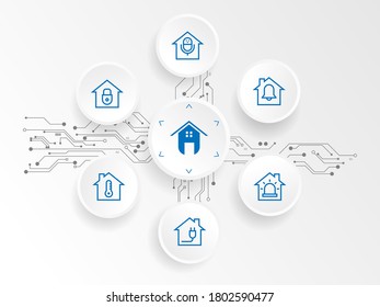 ilustración vectorial de iconos de hogar inteligentes