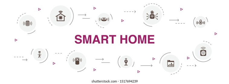 Smart home Infographic 10 steps circle design. motion sensor, dashboard, smart assistant, robot vacuum icons