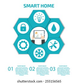 Smart Home Infographic
