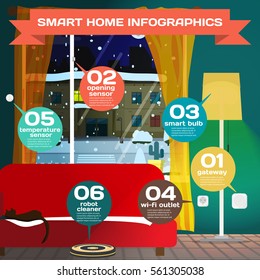 Smart home. Infographic concept of smart house technology system. Living room with sensors, robot vacuum cleaner and lights controlled wifi. Vector flat cartoon illustration