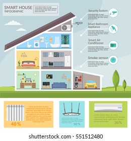 Smart home infographic concept of  technology system air conditioning and security lighting vector set.