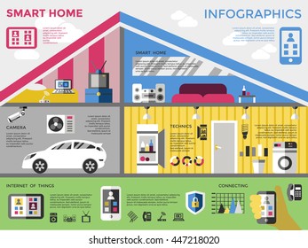 Smart home infographic with descriptions of functions camera technics internet of things and connecting vector illustration
