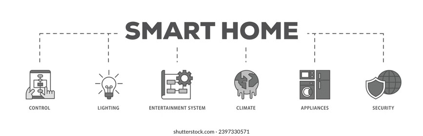 Smart home infographic icon flow process which consists of control, lighting, entertainment system, climate, appliances, mobile and security icon live stroke and easy to edit