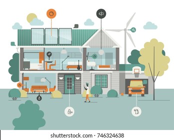 smart home infographic illustration,