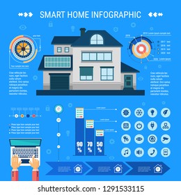 Smart home infographic. Vector illustration concept of home with centralized control.