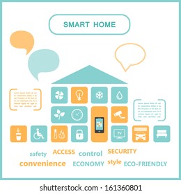 Smart Home Infographics