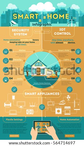 Smart Home Infographics Concept Flat Design Stock Vector (Royalty Free ...