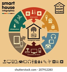 Smart home Infographics Concept. Vector