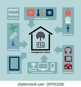 Smart home Infographics Concept. Vector