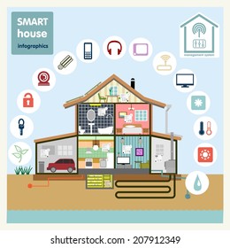 Infografik-Konzept für intelligente Heimwerker. Vektorgrafik