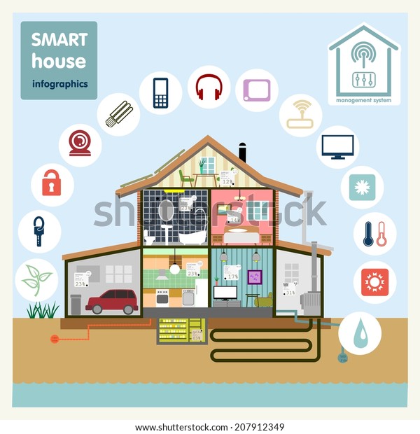 Smart Home Infographics Concept Vector Stock Vector (Royalty Free ...