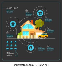 Smart home. Infographics. Vector modern illustration in flat style. The concept for the organization of electronic devices.