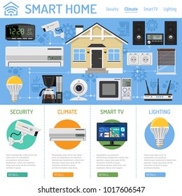 Smart Home and Internet of Things Infographics. Smart house controls devices like smart plug, climate, coffee maker, router, microwave and music center. Flat style icons. Vector illustration