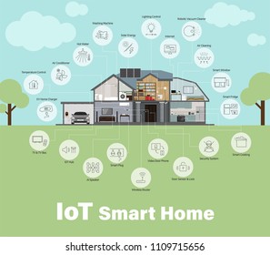 Smart Home & Internet Of Things (iot), Home Appliances, Industry 4.0