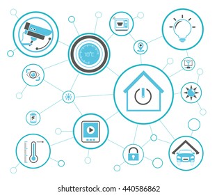 smart home and internet of things, IoT and smart technology concept