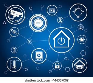smart home and internet of things, IoT
