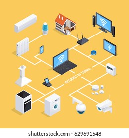 Smart home internet of things system isometric flowchart infographic poster with computer controlled appliances background vector illustration 