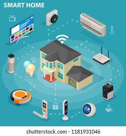 Smart Home Iot Internet Of Things Control Comfort And Security Isometric Infographic Poster Abstract Vector Illustration