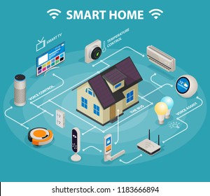 Smart home iot internet of things control comfort and security isometric infographic poster abstract vector illustration