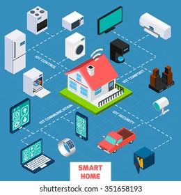 Smart Home Iot Internet Of Things Control Comfort And Security Isometric Flowchart Icon Poster Abstract Vector Illustration