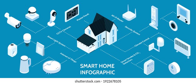 Smart Home Isometric Infographic Flowchart  With Master Panel Security Camera Climate Control Kitchen Appliances Garage Vector Illustration 