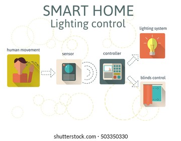 Smart Home. Lighting control. Flat icons