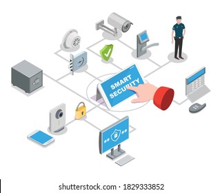 Smart home and office security system isometric flowchart, vector illustration. Security guard, hand, smartphone, video surveillance camera, lock, shield. Home protection wireless system.