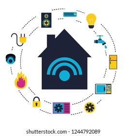 smart home related