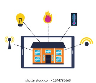 smart home related