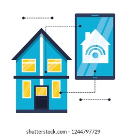 smart home related
