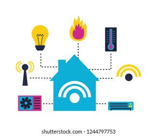 smart home related