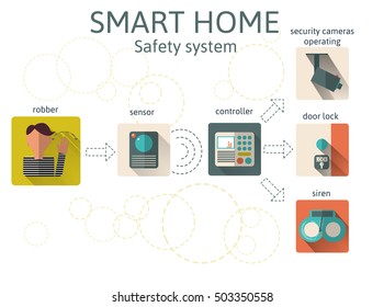 Smart Home. Safety System - flat icon set