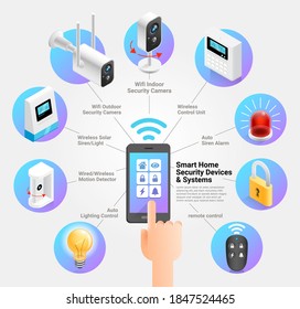 Smart home security devices and systems vector illustrations.