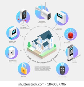 Smart home security devices and systems vector illustrations.