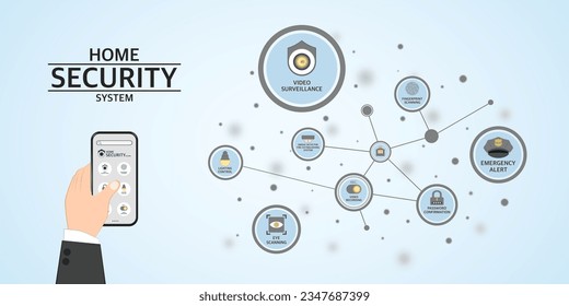 Smart home security system, Home automation with application on smartphone, Infographic for security network, Electric appliance or Device control, Surveillance system for management in the buildings.