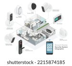 smart home security technology smart system component diagram with solar cell energy  isometric infographic