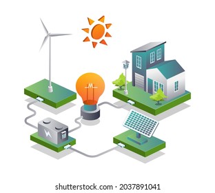 Hogar inteligente con paneles solares y batería de bombilla
