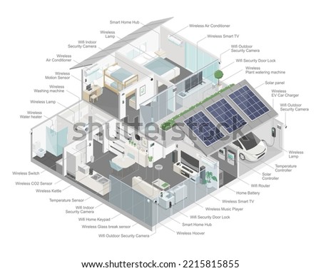 smart home system component diagram with solar cell energy ecology technology and security technology isometric vector set