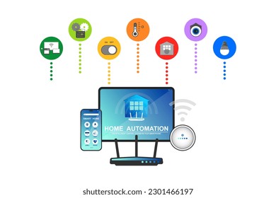 Smart home system and Digital devices, Home automation, Intelligent application on smartphone for security camera, Electric appliance control, Program for monitoring or management in the buildings.