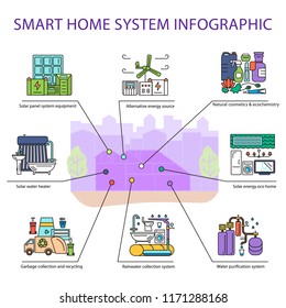 Smart home system infographic in flat design. Detailed modern house interior. Vector illustration eps 10