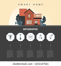 Vector de infografía de tecnología de hogar inteligente