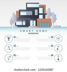 Smart home technology infographic vector