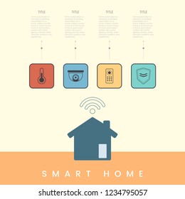 Infografik zur intelligenten Heimtechnik