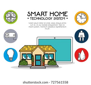 smart home technology system