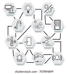 Smart home technology system with centralized control. Design for banner, poster or print.