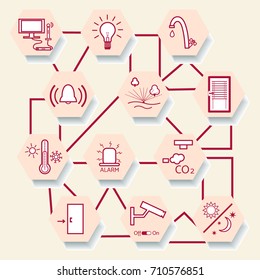 Smart home technology system with centralized control. Design for banner, poster or print.
